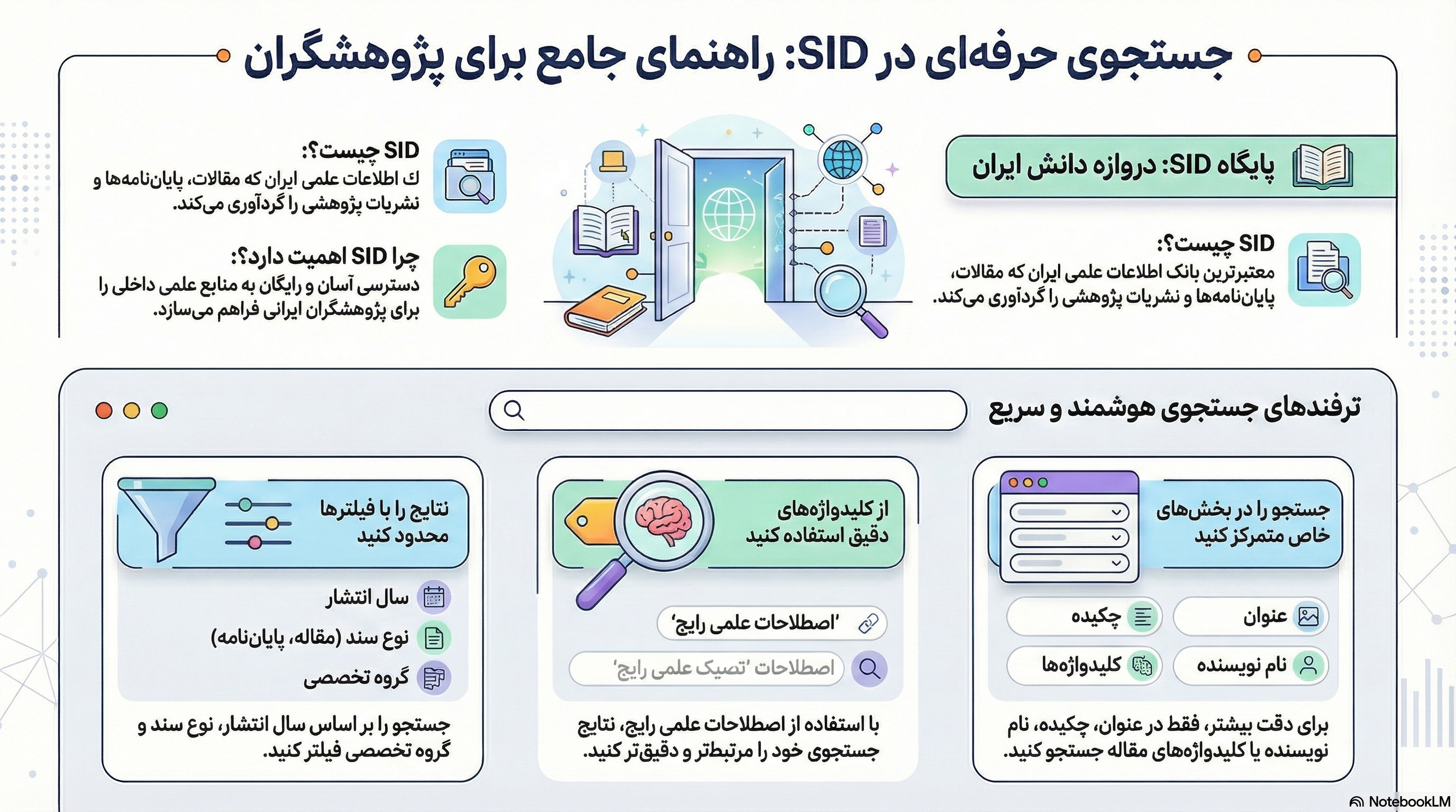 جستجو در پایگاه اطلاعاتی SID